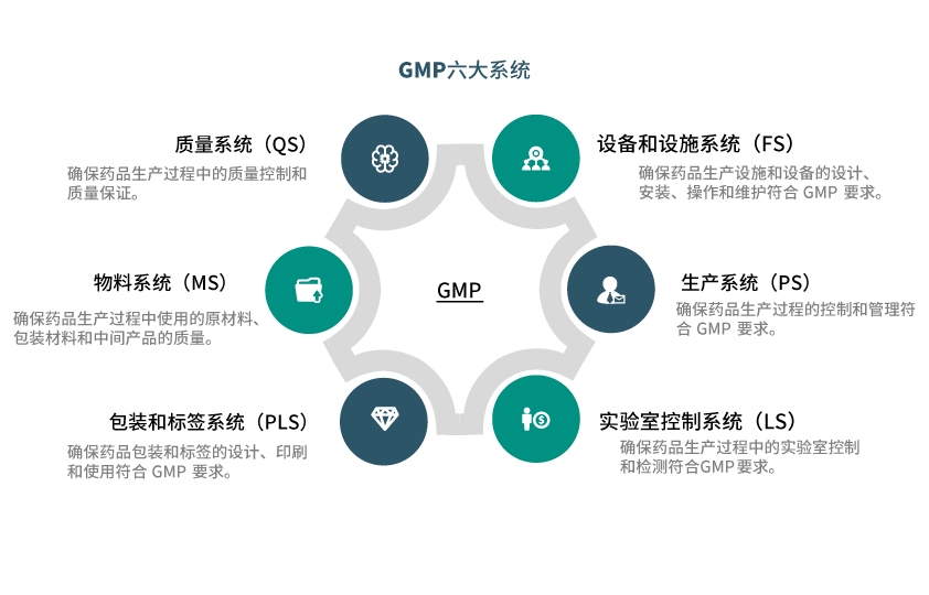 质保（QA）系统